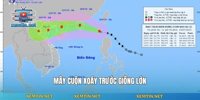 Mây cuộn xoáy trước giông lớn